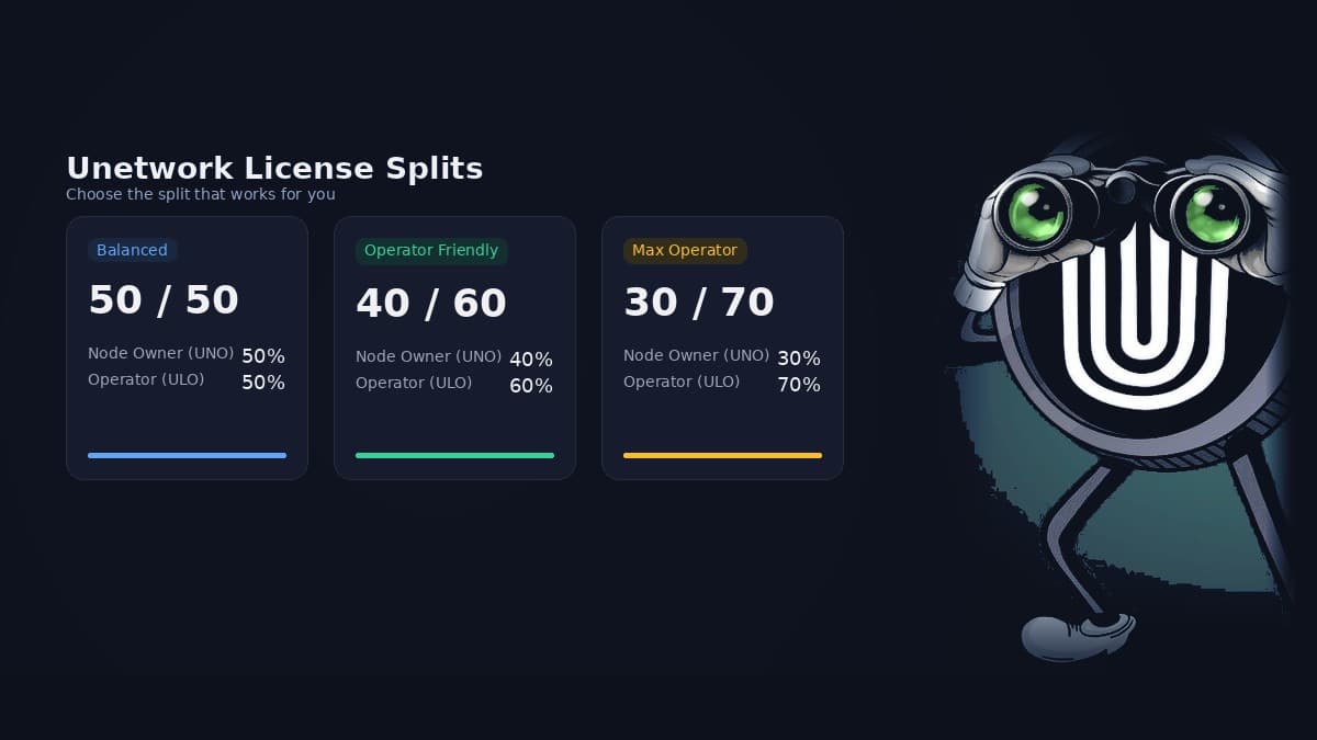Unetwork License Splits Explained: 50/50 vs 40/60 vs 30/70